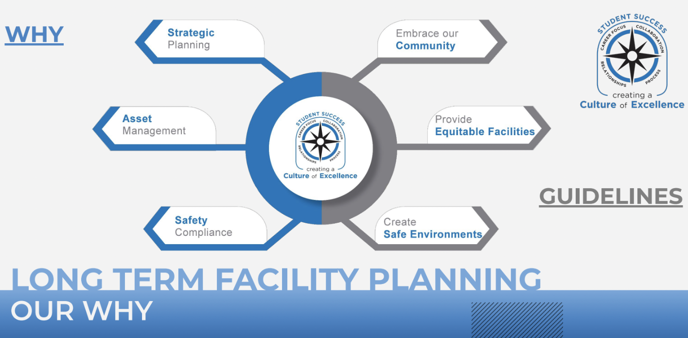 long range planning committee chart